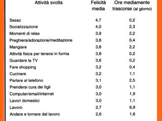 Non tanto quanto vale il lavoro, ma che cosa vale