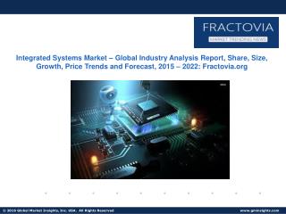 Integrated Systems Market – Global Industry Analysis Report, Share, Size, Growth, Price Trends and Forecast, 2015 – 2022