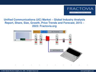 Unified Communications (UC) Market – Global Industry Analysis Report, Share, Size, Growth, Price Trends and Forecast, 20
