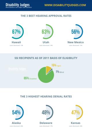 Disability Judges