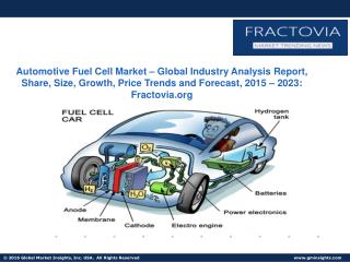 Automotive Fuel Cell Market – Global Industry Analysis Report, Share, Size, Growth, Price Trends and Forecast, 2023