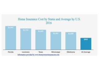 Home Insurance Cost