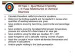 IB Topic 1: Quantitative Chemistry 1.4: Mass Relationships in Chemical Reactions