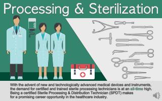Processing & Sterilization - Altamont Healthcare Infographic