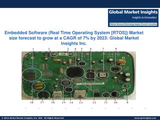 Embedded Software (Real Time Operating System [RTOS]) Market size revenue worth USD 18.60 billion by next seven years