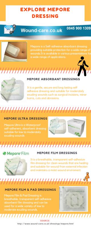 Explore Mepore Dressings by wound-care.co.uk