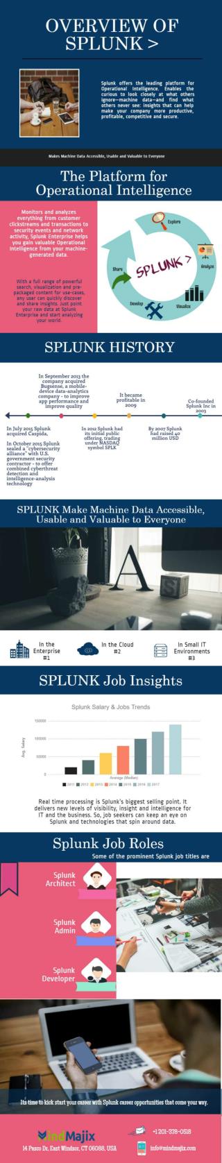 Splunk and it's Job Market