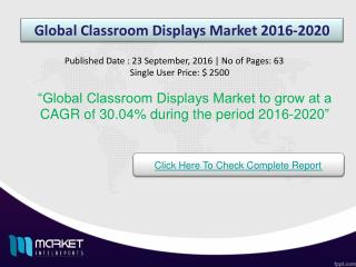 Global Classroom Displays Market Trends & Growth 2020