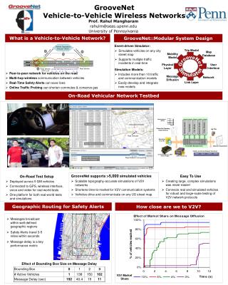 GrooveNet Vehicle-to-Vehicle Wireless Networks