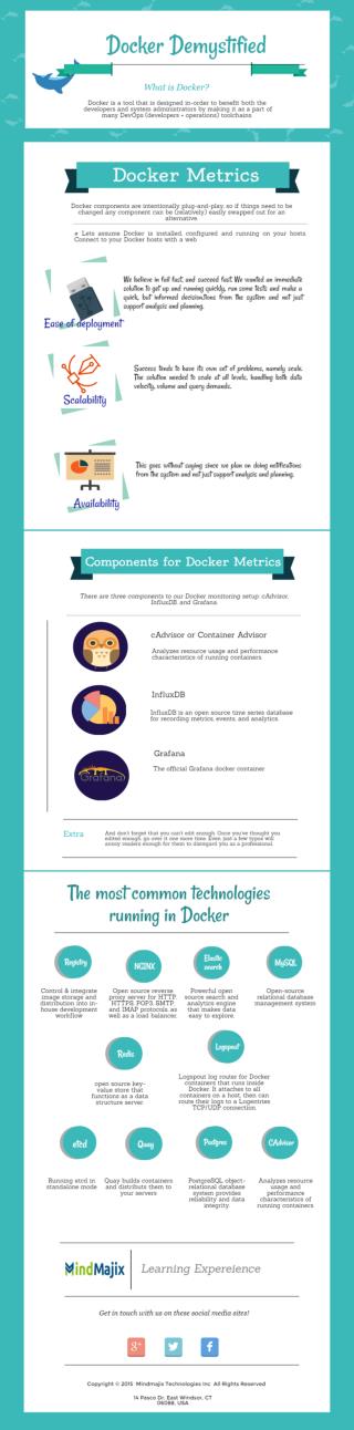 Docker - Best container technology
