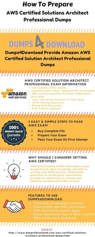 PPT - AWS Certified Solutions Architect Professional Exam Dumps Sns-Brigh10