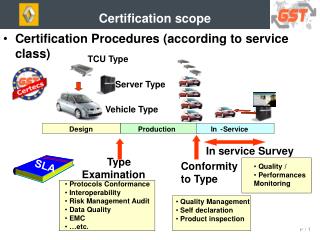 Certification scope
