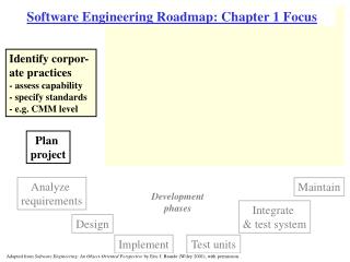 Software Engineering Roadmap: Chapter 1 Focus