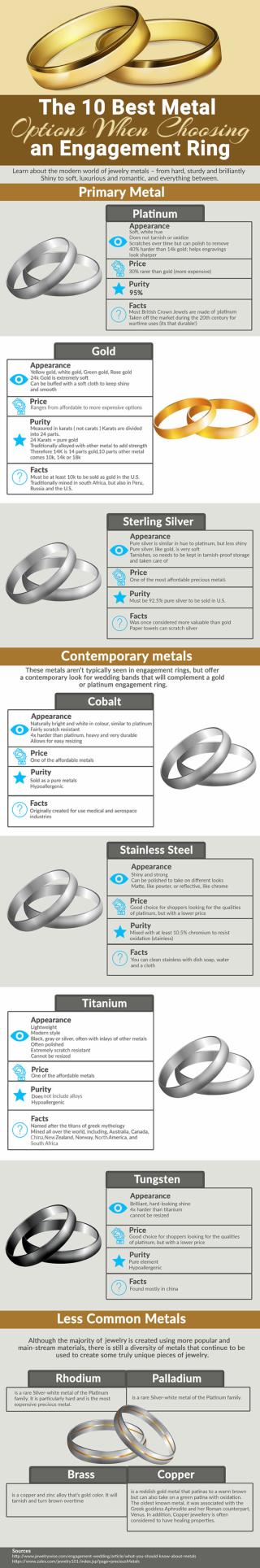 The 10 Best Metal Options When Choosing an Engagement Ring