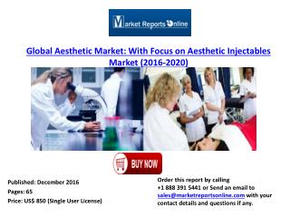 Global Aesthetic Industry: With Focus on Aesthetic Injectables Market Analysis & 2020 Forecasts
