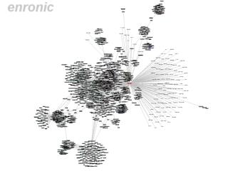 exploring enron – visualizing anlp results (an aanlp project) Jeffrey Heer – jheer@cs.berkeley.edu