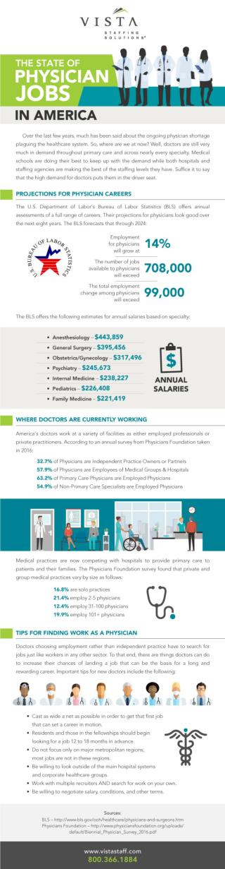 The State of Physician Jobs in America