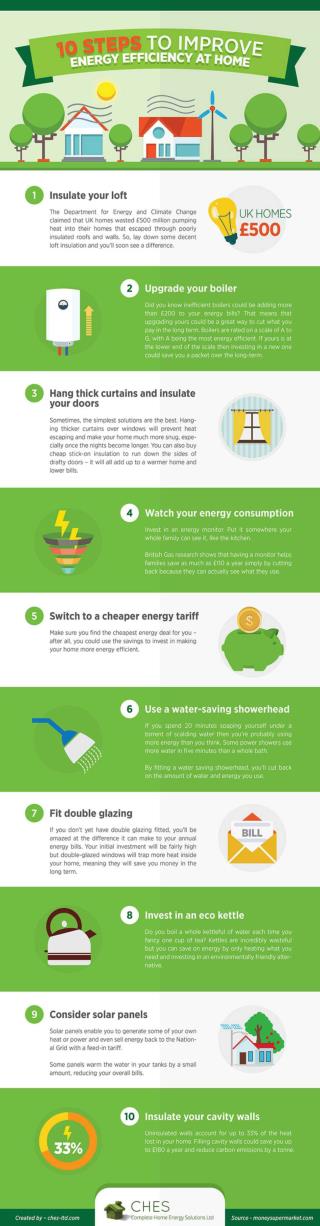 10 Steps to Improve Energy Efficiency at Home