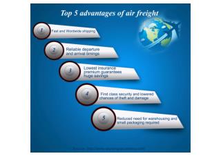 Top 5 advantages of air freight