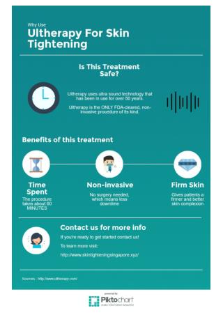 Singapore Ultherapy Benefits Infographic