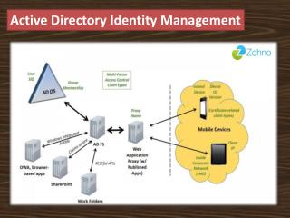 Active Directory Identity Management