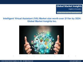 Global Intelligent Virtual Assistant Market size worth over $11bn by 2024