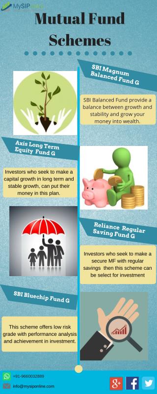 Acquire Details Of Mutual Fund Schemes