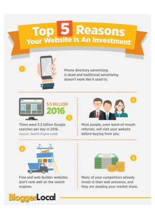 Your Website Is An Investment, Not An Expense