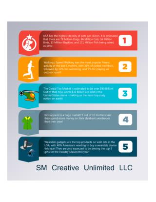 SM Creative Unlimited LLC