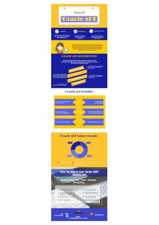 Oracle ADF Advantages and Salary Trends