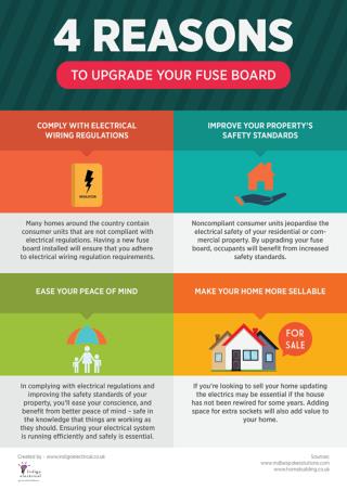 4 Reasons to Upgrade Your Fuse Board