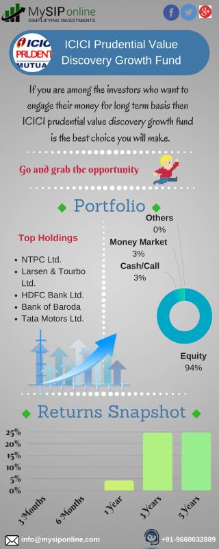 Complete Info On ICICI Prudential Value Discovery Fund Growth Performance