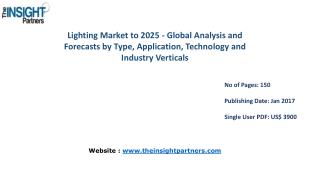 Lighting Market to 2025 Forecast & Future Industry Trends |The Insight Partners