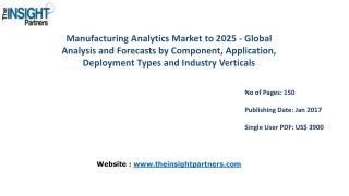 Manufacturing Analytics Market with business strategies and analysis to 2025 |The Insight Partners