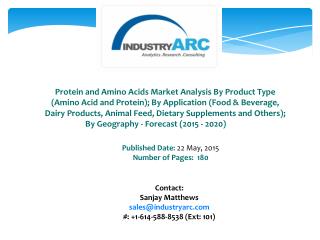 Protein And Amino Acids Market Globally to Register Highest Growth by 2020