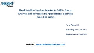 Fixed Satellite Services Market Opportunities and Strategic Focus Report |The Insight Partners