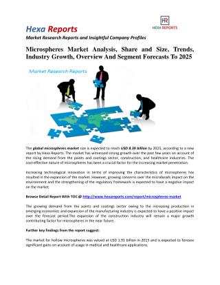 Microspheres Market Share, Industry Growth And Overview To 2025: Hexa Reports