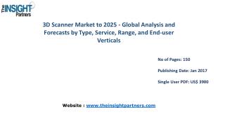 3D Scanner Market Share, Size, Forecast and Trends by 2025 |The Insight Partners