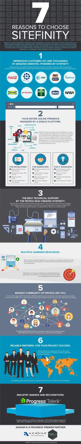 7 Reasons to Choose Sitefinity