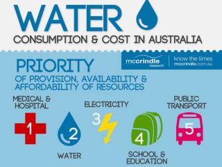 McCrindle Research: Australian Water Consumption and Costs