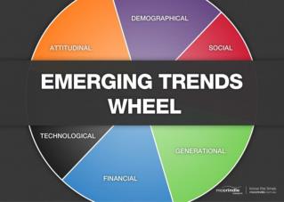Consumer trends wheel