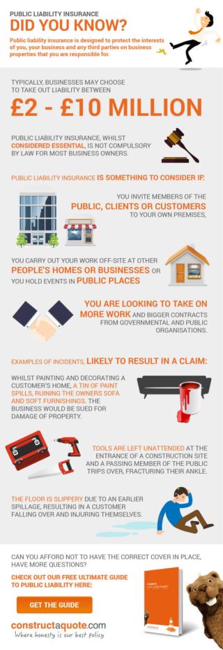 Public Liability Insurance - Infographic