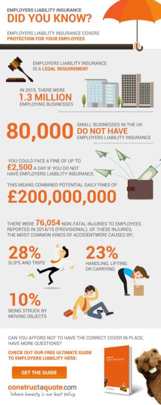 Employers Liability Insurance - Infographic