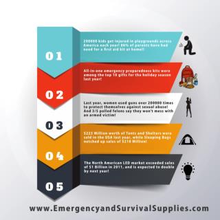Emergencyand Survival Supplies