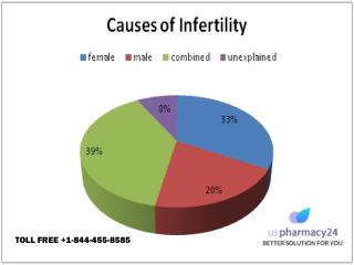 Hucog 5000 iu Injection | Infertility Problem