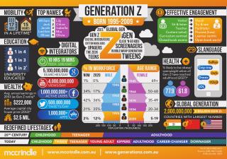 Generation z infographic mccrindle