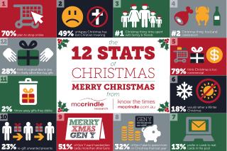 Mccrindle The 12 Stats of Christmas