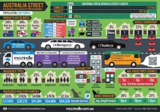 Australia street-2014-infographic mc-crindle