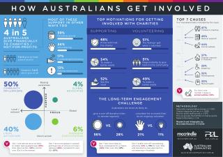 Australian communities infographic-2016-mccrindle