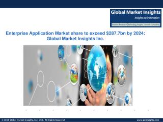Enterprise Application Market share in ERP Industry to grow at 7.7% CAGR from 2016 to 2024